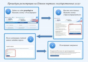 Информация о предоставлении государственных услуг по государственной регистрации актов гражданского состояния в электронном виде (через портал ЕПГУ)